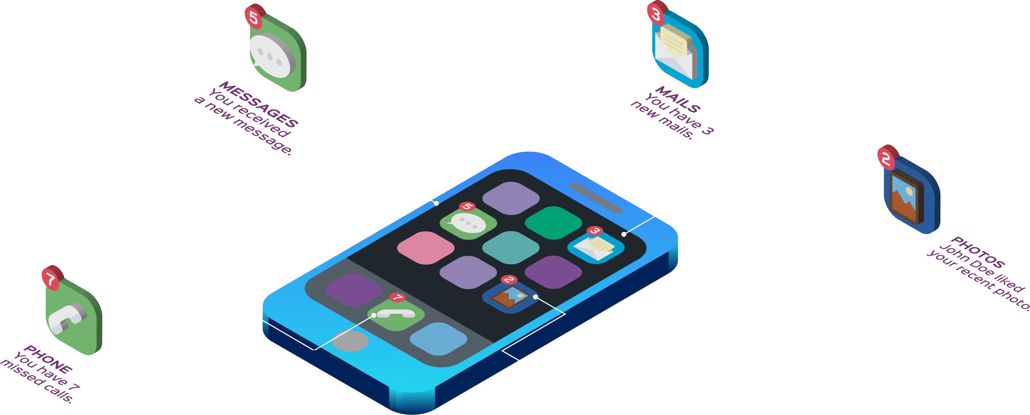 Cross Platform Diagram